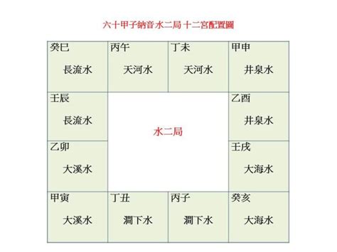 桑松土命五行|八字纳音五行解析桑拓木，五行纳音桑松木是什么意思